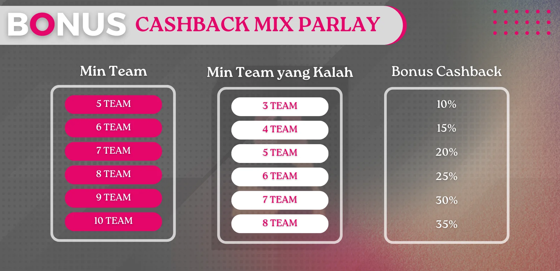 CASHBACK MIX PARLAY UP TO 35% 